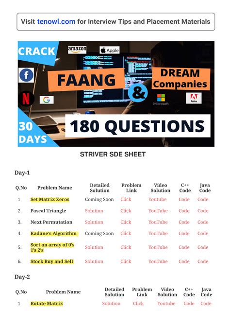 Striver Sde Sheet Practice Well For Making Dsa Strong Questions Are