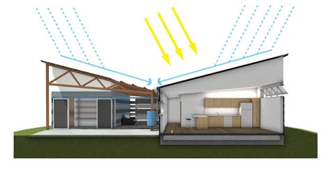 Diseño De Casa Sustentable Con Planos Construye Hogar