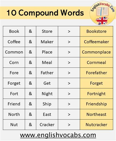 10 Compound Words Examples English Vocabs Compound Words Words