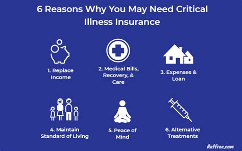 Singapore S Best Critical Illness Insurance Complete Guide