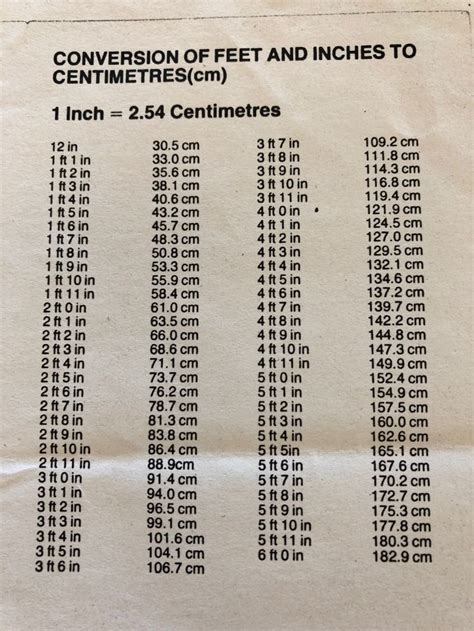 Feet Inches To Centimetres Conversion Chart Math Math Measurement Math Tutorials