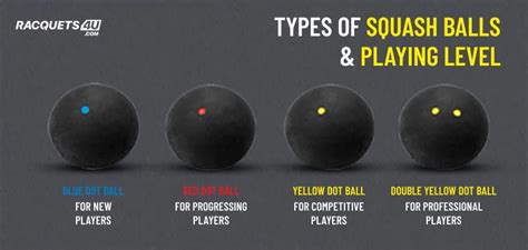 All About Squash Balls Buying Guide
