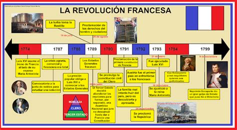 Introducir Imagen Linea Del Tiempo De La Segunda Revolucion