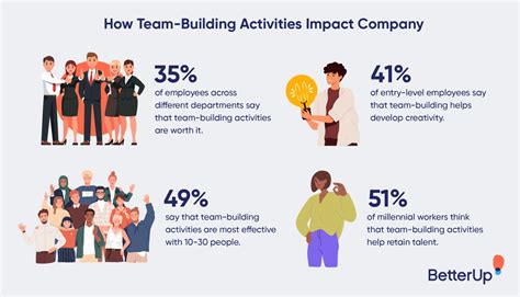 23 Fun Activities At Work To Improve Company Culture