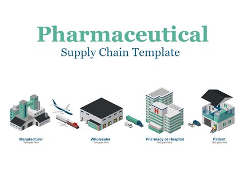 Pharmaceutical Supply Chain By Icograms On Dribbble