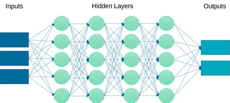Why Convolutional Neural Networks Belong To Deep Learning Cross Vrogue