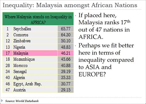 For layman income inequality is when rich gets richer and poor gets two factors which already do and will continue to lead to an explosive level of income inequality in the future. Malaysia Income Inequality World Ranking and by Continents ...