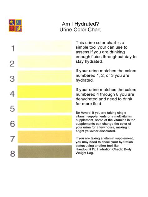 Urine Color Chart Pdf