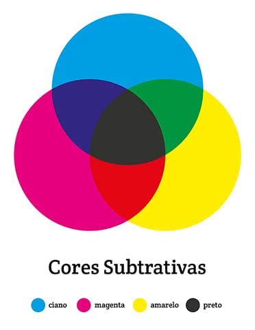 Atención primaria es una revista que publica trabajos de investigación relativos al ámbito de la atención primaria de salud, y es el órgano de expresión oficial de la sociedad española de. Cores Primárias - Toda Matéria
