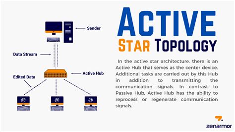 A Guide To Star Topology Definition Practices And Imp