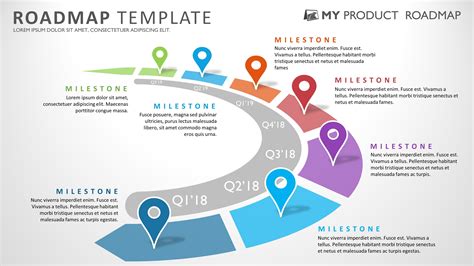 Seven Phase Strategic Product Timeline Roadmap Powerpoint Template