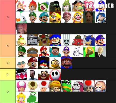 Smg4 Characters Updated 2021 Tier List Community Rankings Tiermaker