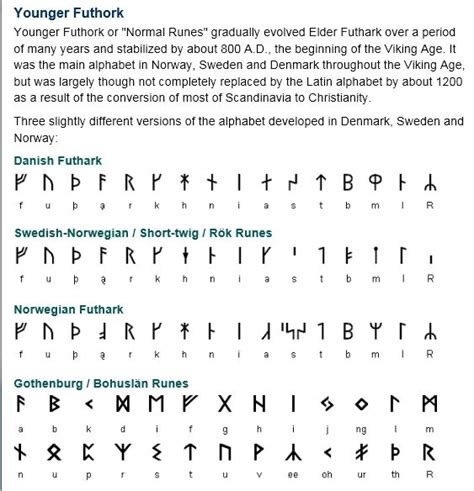 Younger Futhork Or Normal Runes Gradually Evolved Elder Futhark Over