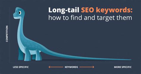 Long Tail Keywords Web Design Seo Search Engine Optimization Toronto