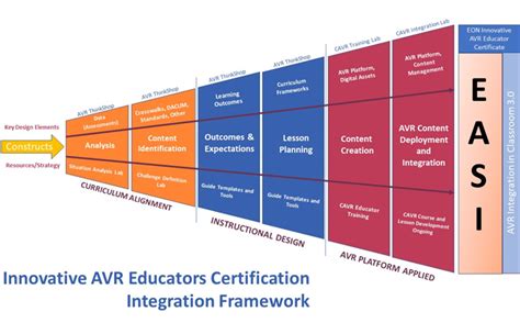 Putting Your Classroom Arvr Learning Plan Into Action Eon Reality