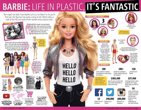Barbie Facts Figures And History You Didnt Know For Her 57th Birthday