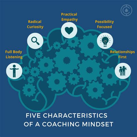 Creating A Coaching Mindset In Organizations Inspirecorps