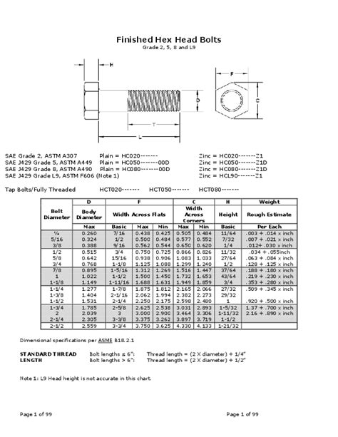 Bolt And Nut Dimensions Table Pdf Elcho Table