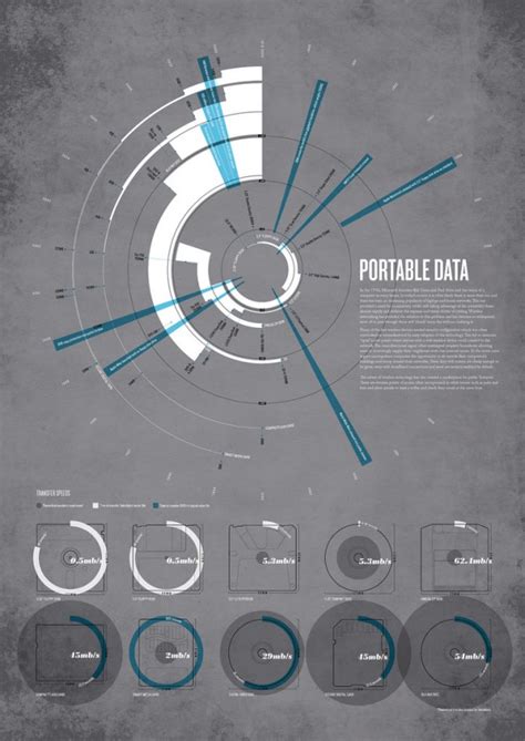 21 Extremely Beautiful Infographic Inspirations