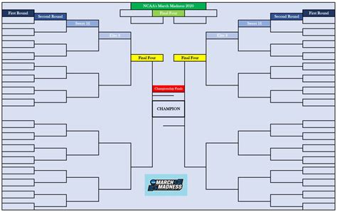 Blank March Madness Bracket For 2020 Ncaa Mens Basketball Tournament