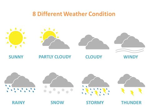 Different Types Of Weather Conditions Images