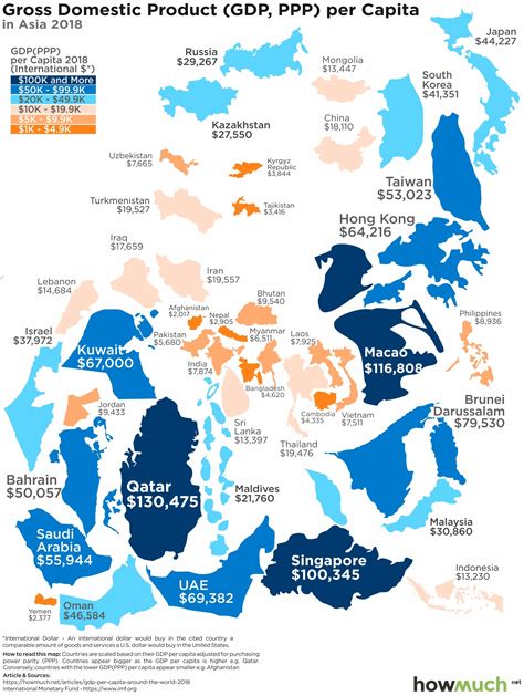 gdp per capita around the world