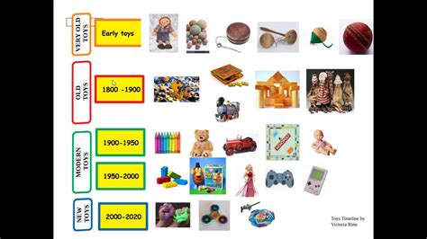 Toys Timeline Youtube