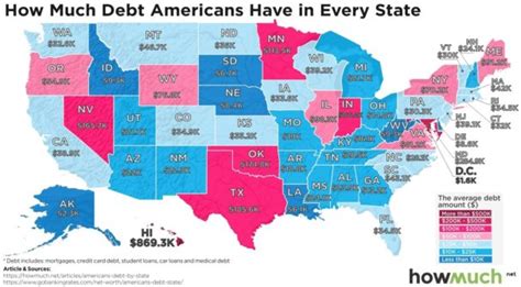 Americans have an absolute mountain of credit card debt in 2021. Map : U.S. average debt map (mortgage, credit card, student loan, etc.) - Infographic.tv ...