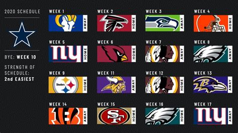 Dallas Cowboys 2020 Schedule Way Too Early Winloss Game
