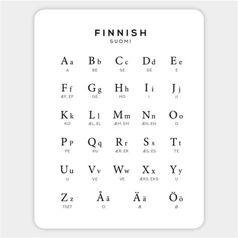 Finnish Alphabet Chart Finland Language Learning Finnish Sticker