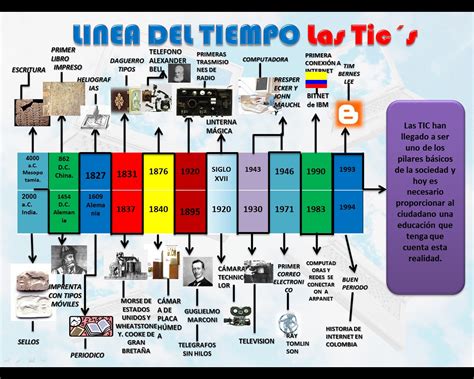 Linea Del Tiempo De La Historia De Las Tic En Mexico Timeline Images