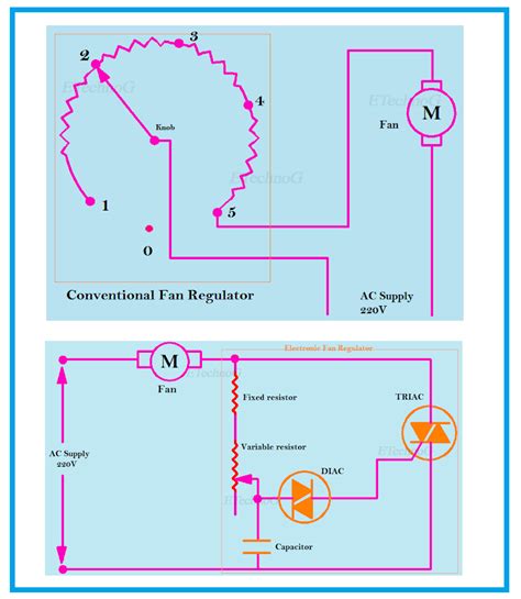 You can make the circuit as per the schematic on any general purpose pcb. Fan Regulator Connection Diagram and Internal Circuit ...