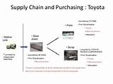Supply Chain Management Mission Statement Photos