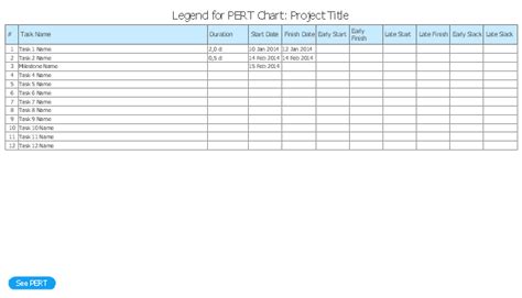 Pert Chart Project Management Plan Project — Working With Tasks
