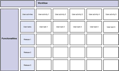 Agile User Story Example How To Write User Stories Template