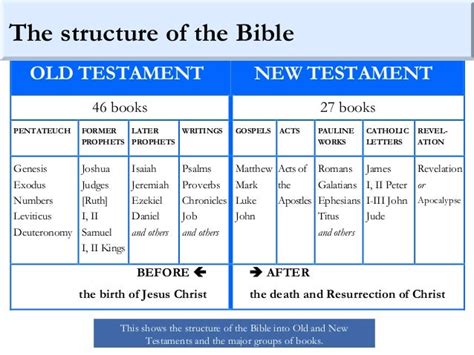 46 Books Of The Old Testament Catholic Douay Rheims Catholic Bible