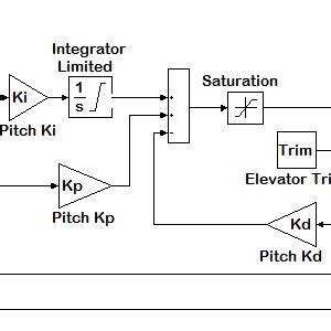 Process control block defines the state of each process. Airspeed control block diagram | Download Scientific Diagram