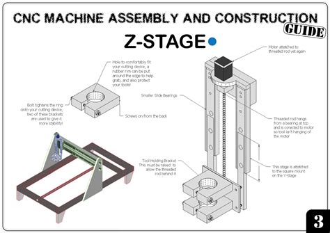 Jasper's DIY CNC Machine: DESIGN PLANS