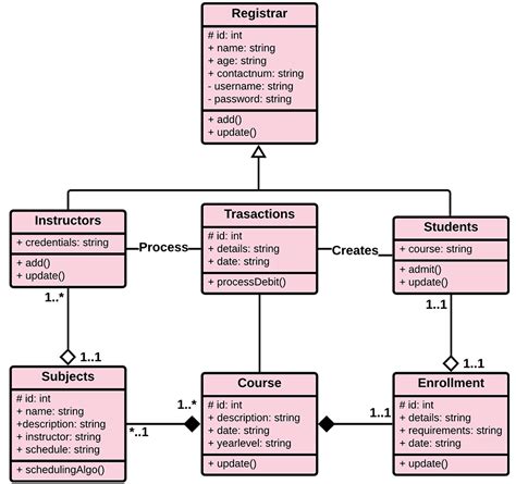 Class Diagram Of School Management System Oop