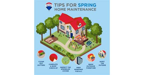 Remax Neighborhood Properties Tips For Spring Home Maintenance