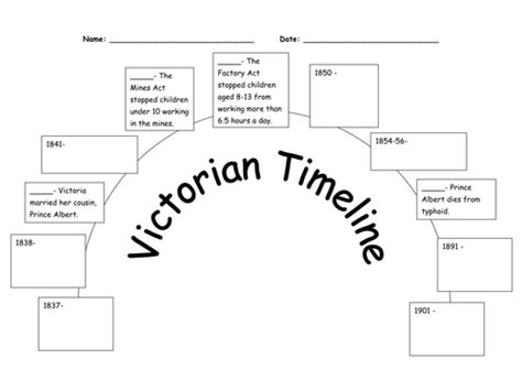 Victorian Timeline Worksheet By Gemraroloz Teaching Resources Tes