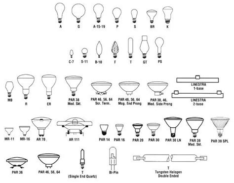 Light Bulb Socket Sizes Chart