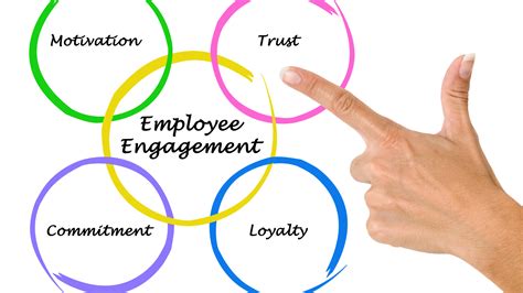 10 Outstanding Employee Engagement Strategies That Drive Results The