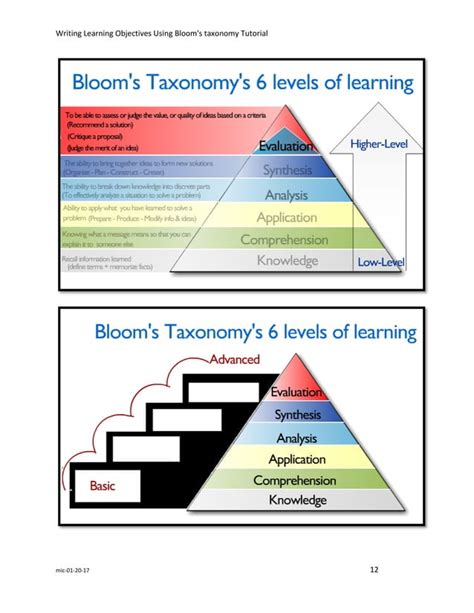Writing Effective Learning Objectives Using Blooms Taxonomynotes Pdf