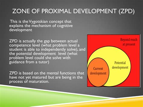 Zone Of Proximal Development In The Classroom