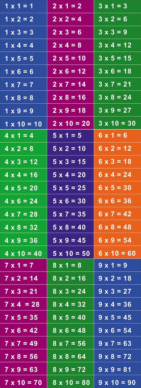 Large Multiplication Chart School Decor Math Facts Etsy
