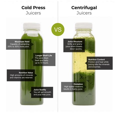 Difference Between Cold Press Juicers Vs Centrifugal Juicers