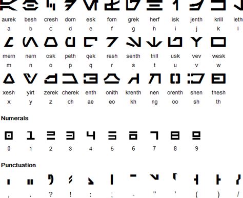 Aurebesh Alphabet Star Wars Tattoo Star Wars Symbols Star Wars Images