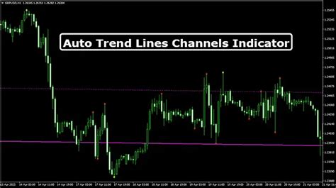 Auto Trend Lines Channels Indicator For Mt4 Trend Following System