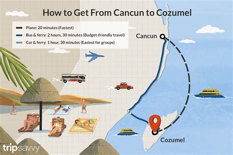 10 Ideas Of Cozumel From Cancun 2023